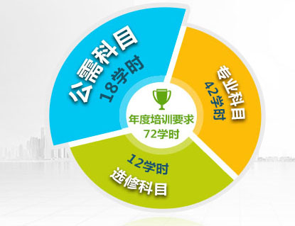 2014㶫ʡרҵԱĿѧϰָ