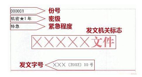 公文写作：党政机关发文字号中发文机关代字的拟制