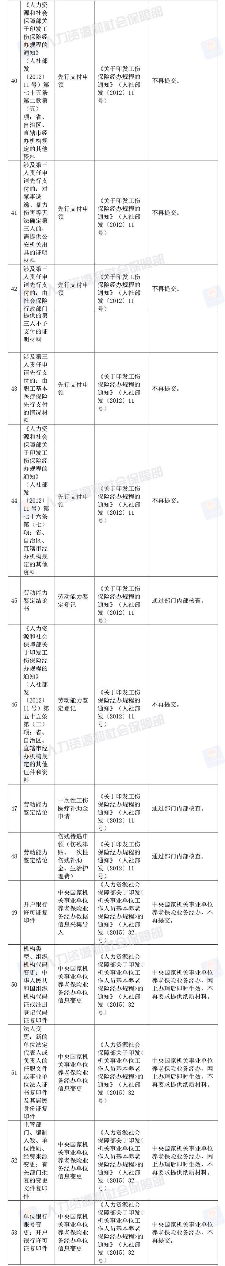 粿ȡ73ɹ淶ļ趨֤