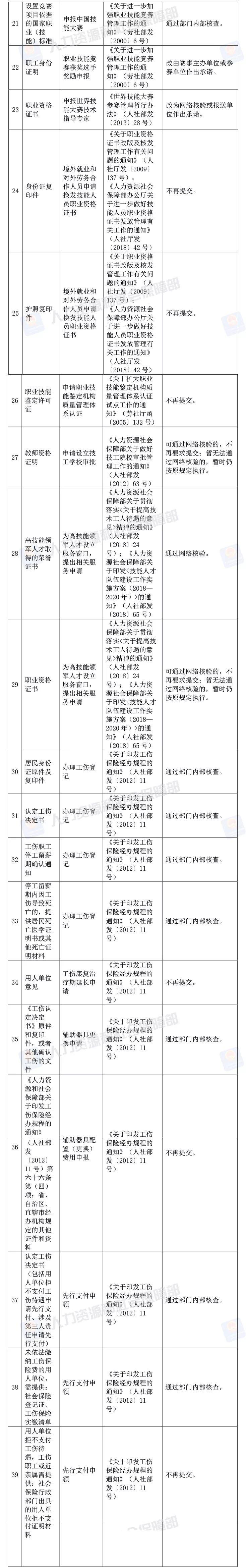 粿ȡ73ɹ淶ļ趨֤