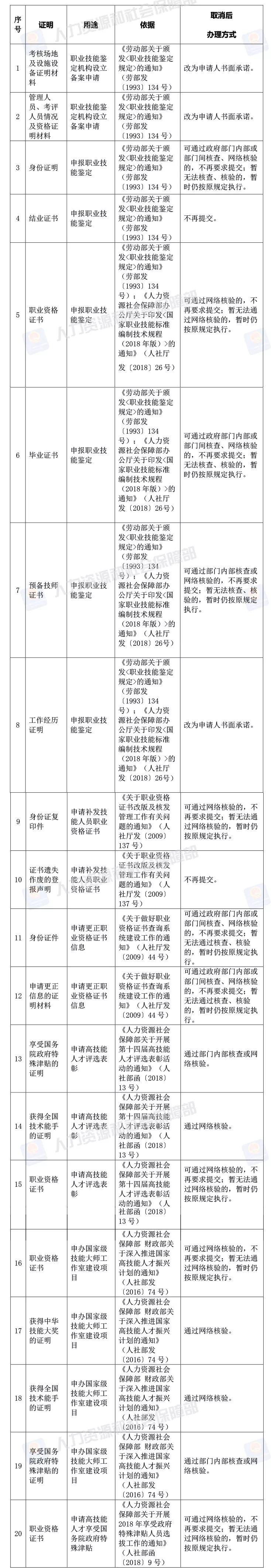 粿ȡ73ɹ淶ļ趨֤