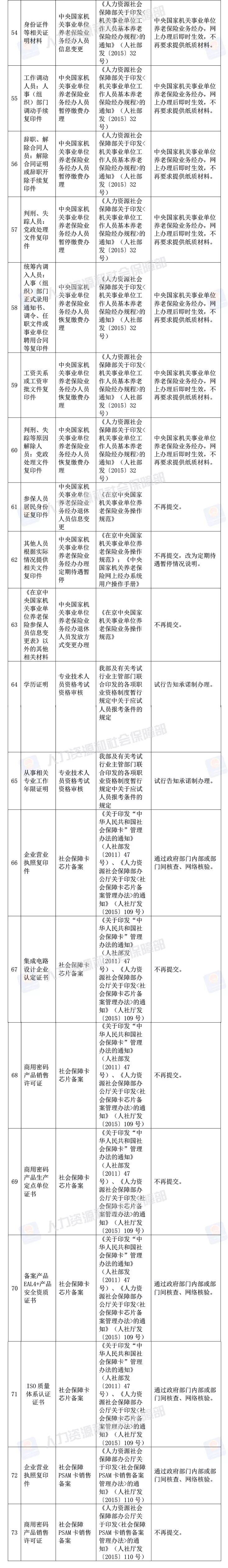 粿ȡ73ɹ淶ļ趨֤