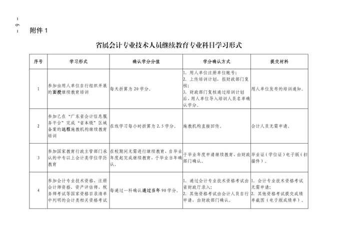 广东省财政厅关于印发《2020年广东省会计专业技术人员继续教育专业科目学习指南》的通知