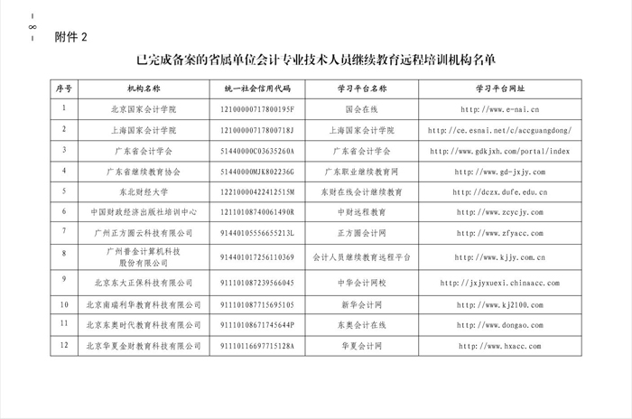 广东省财政厅关于印发《2020年广东省会计专业技术人员继续教育专业科目学习指南》的通知
