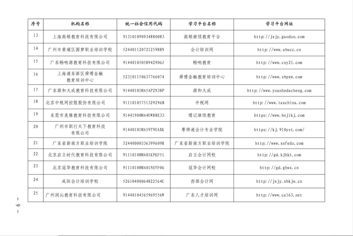 广东省财政厅关于印发《2020年广东省会计专业技术人员继续教育专业科目学习指南》的通知