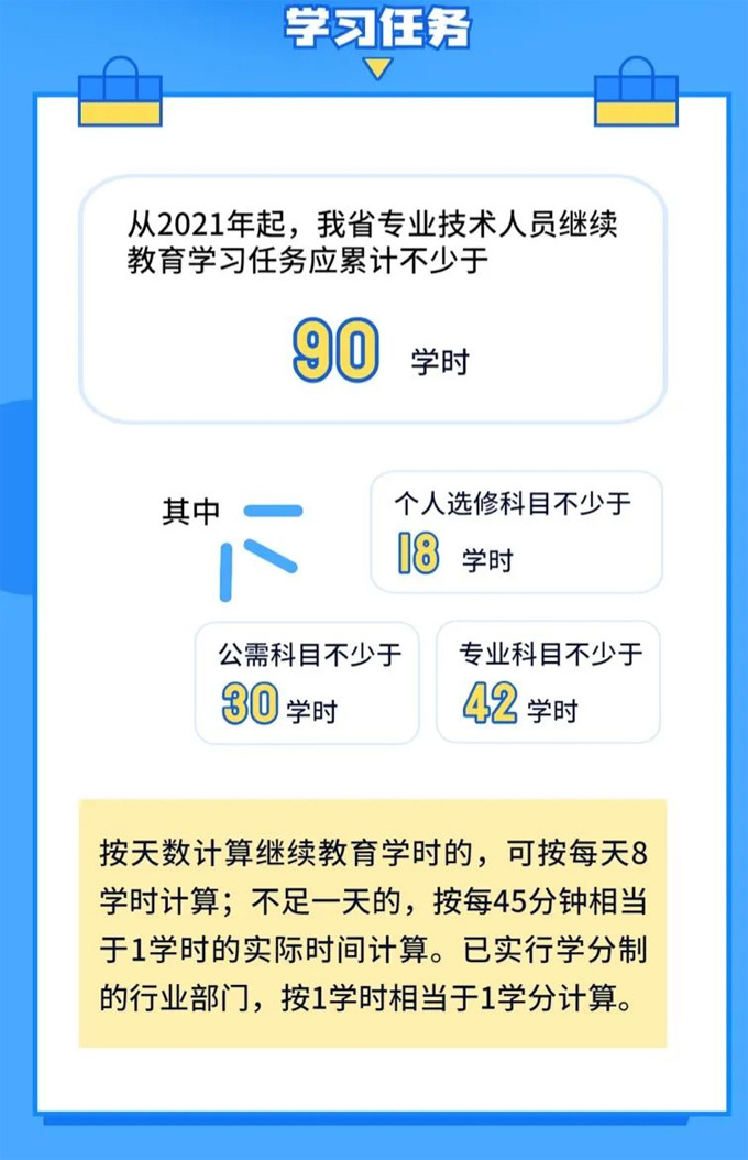 2022年广东省专业技术人员继续教育学习任务安排上啦!在哪学?怎么学?马上了解→