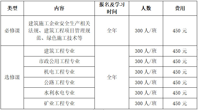 【网络班】2023年广东省二级建造师继续教育网络班火热报名中!
