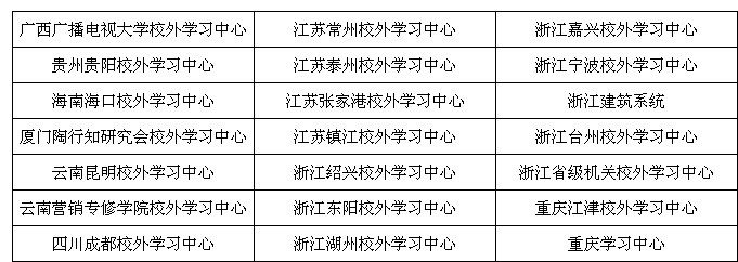 未参加自动预约的学习中心.jpg