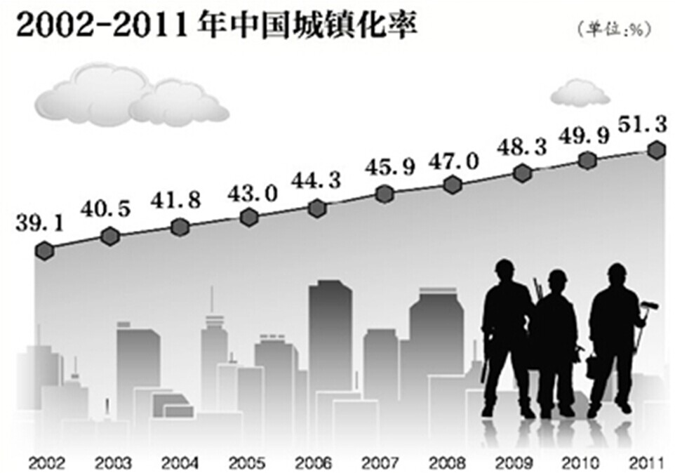 2014年广东专业技术人员继续教育公需课:新型城镇化实践与发展 2002-2011年中国城镇化率