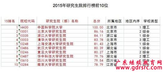 �̵��й���ţ��ʮ����211��У