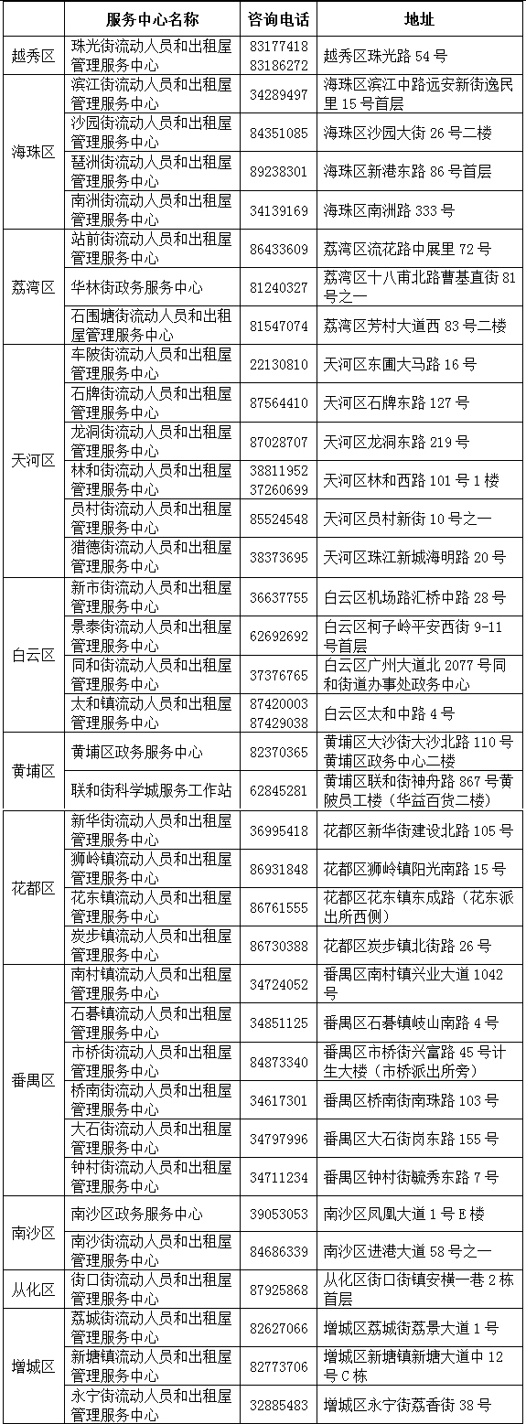 δ-2