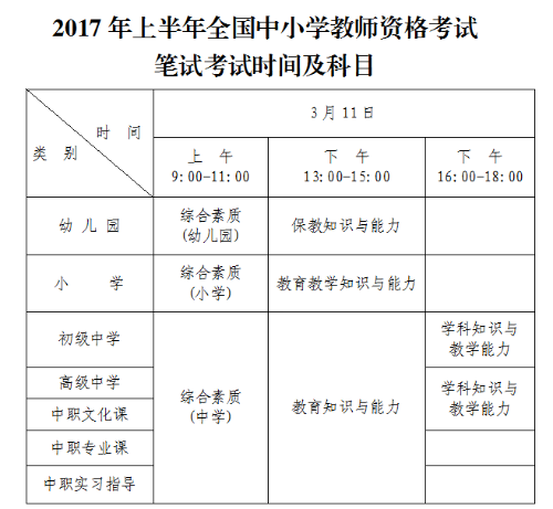 【教师资格考试】2017中小学教师资格考试11日举行教师资格证考试时间科目