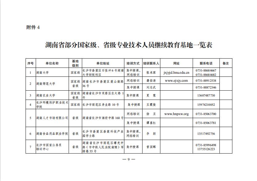 关于做好2019年湖南省专业技术人员继续教育有关工作的通知