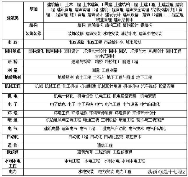 2019ҵмְôмʦ