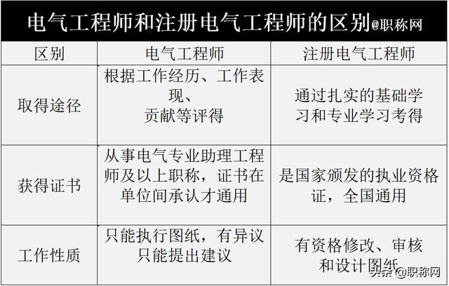 注册电气工程师报考需要满足这些条件,注意这三点顺利拿证
