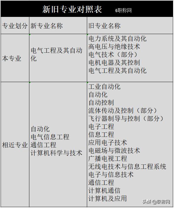 注册电气工程师报考需要满足这些条件,注意这三点顺利拿证