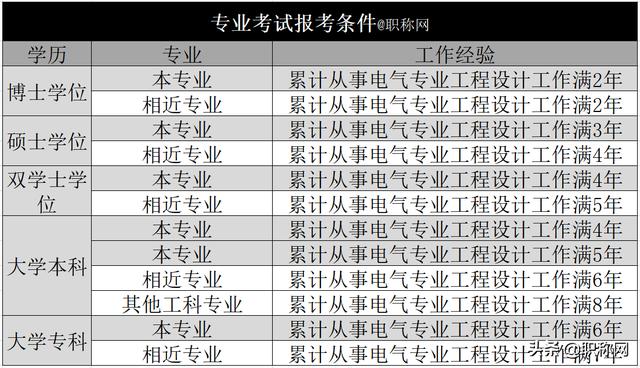 注册电气工程师报考需要满足这些条件,注意这三点顺利拿证