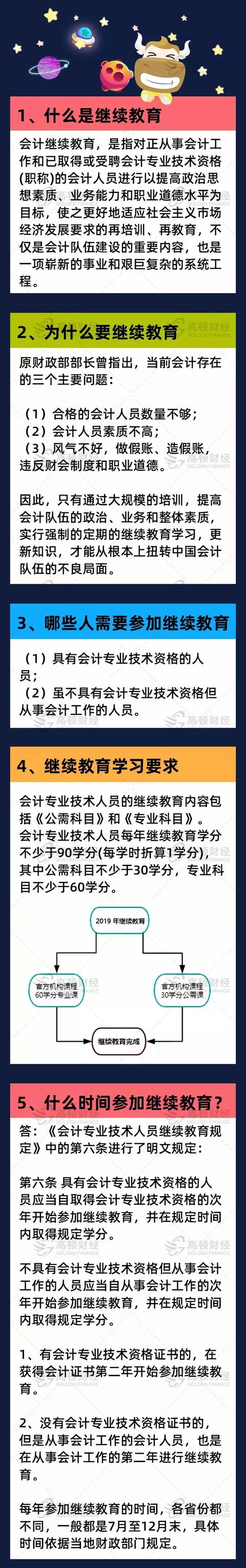 继续教育大限!12月31日之前没有按时完成,或将不能参加初级考试