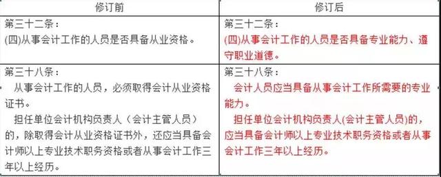 继续教育大限!12月31日之前没有按时完成,或将不能参加初级考试