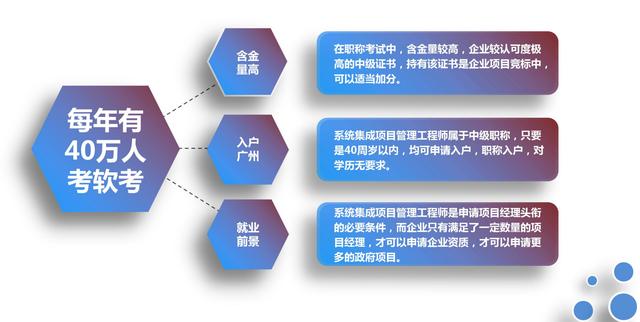 职称入户广州:系统集成项目管理工程师报名需知