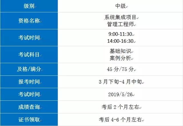 职称入户广州:系统集成项目管理工程师报名需知
