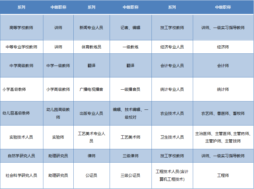 系统集成项目管理工程师是啥?快看2019年最全面的职称入户攻略!