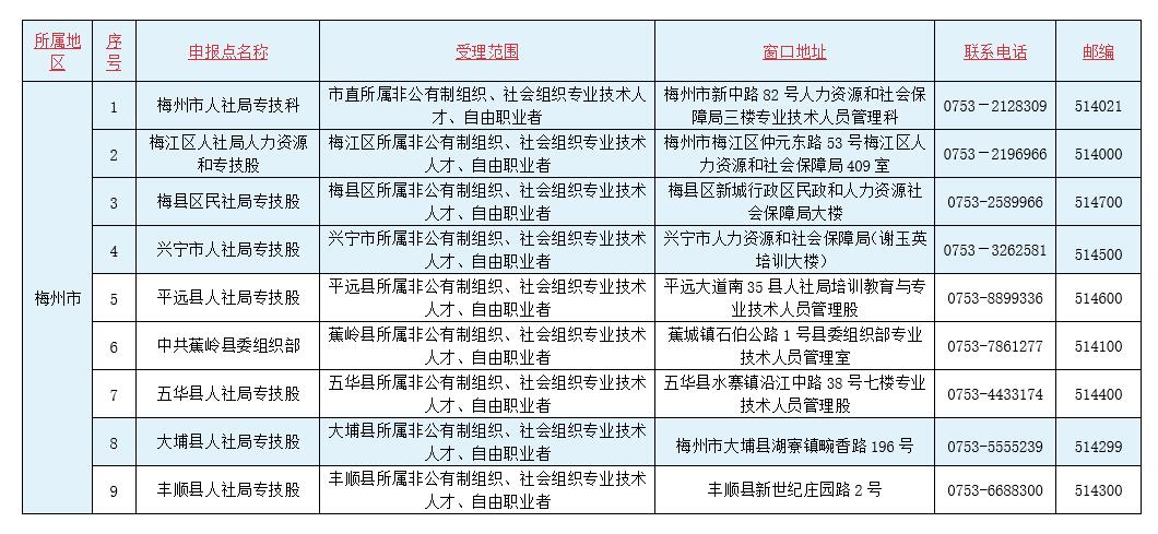 2019÷ְ걨һ