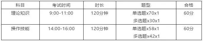 健康管理师如何报考?有什么要求?
