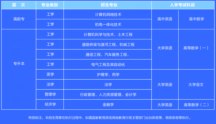 吉林大学网络教育学院2020年秋季招生简章
