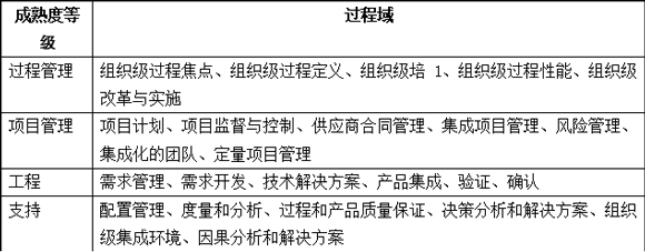 ϢϵͳĿʦ⼰