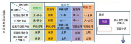ϢϵͳĿʦ⼰