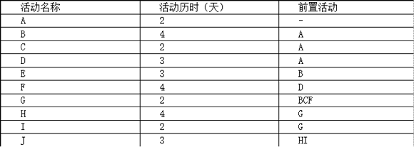 ϢϵͳĿʦ⼰