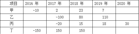 ϢϵͳĿʦ⼰