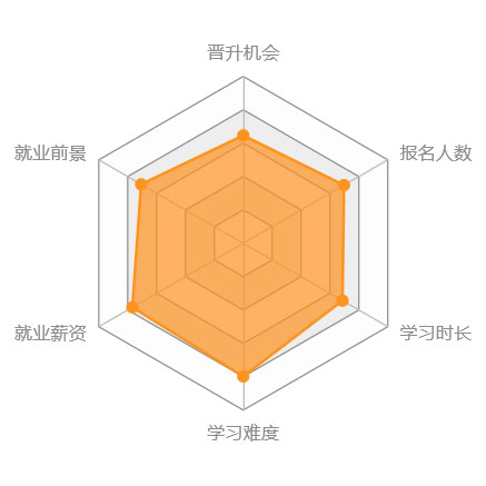 ������ѧ������������ʦ����ѧ���������ѧרҵ(ר����)�����������������������뷨��������ר���˲ţ�