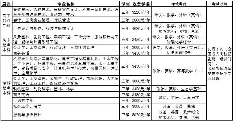 华南农业大学成人高等教育2020年招生简章