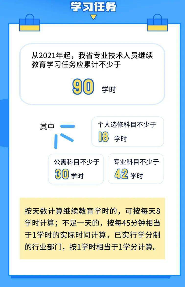 2021ȹ㶫רҵԱѧϰѧôѧ˽ 