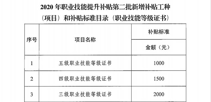 重磅!2021年广东省育婴员再次开班!你的证书又回来了