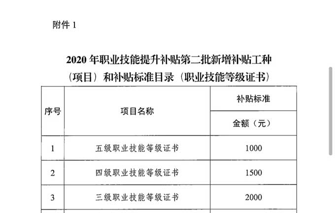 政府发补贴啦!报考2021年度广东省茶艺师职业技能等级证书最高可领2000元!
