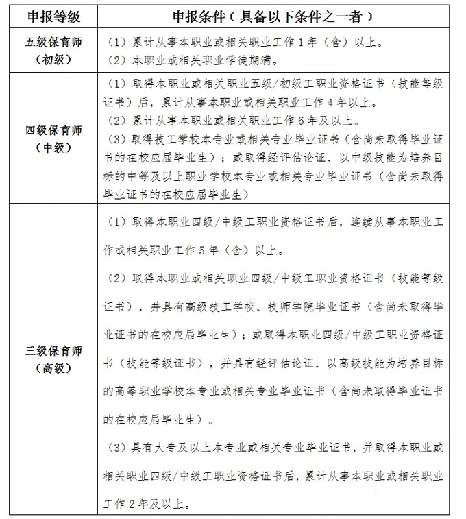 开学啦!2021年度广州市保育师、育婴员报名开始,热门工种,补贴高达2000元