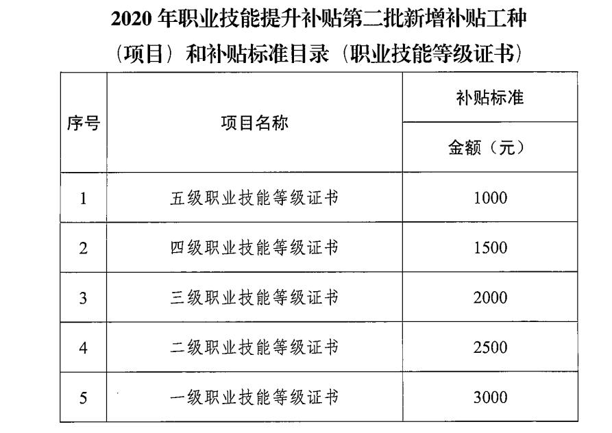 2021年广东省育婴员、保育师、茶艺师等职业技能等级认定培训火热招生中!