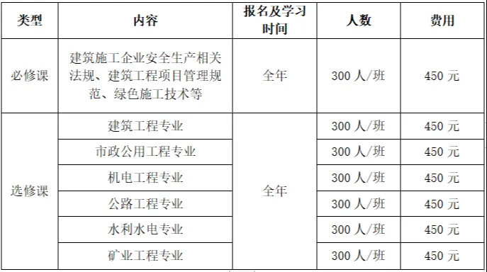 【网络班】2024年度广东省二级注册建造师继续教育网络培训班报名流程