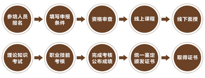 2025年年度广东省“应急救援员(五级)”国家职业资格培训鉴定